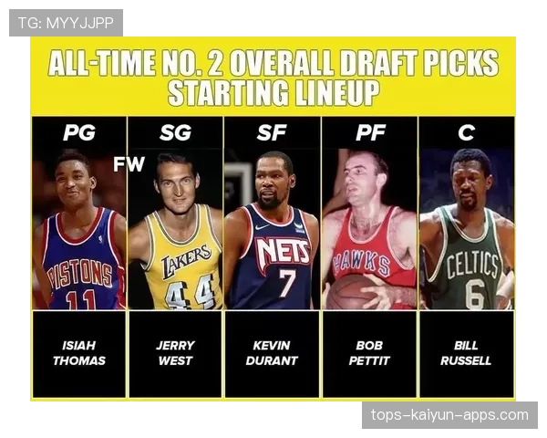 历史最佳阵容评选,谁会入选?,历史最佳阵容候选